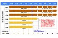 フィアスホームの『保証制度』構造・防水・防蟻の初期保証を20年とし地盤と合わせて4点セットで20年保証に拡充