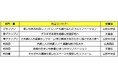 「2025年度 実例コンテスト/リフォーム部門」受賞作品決定