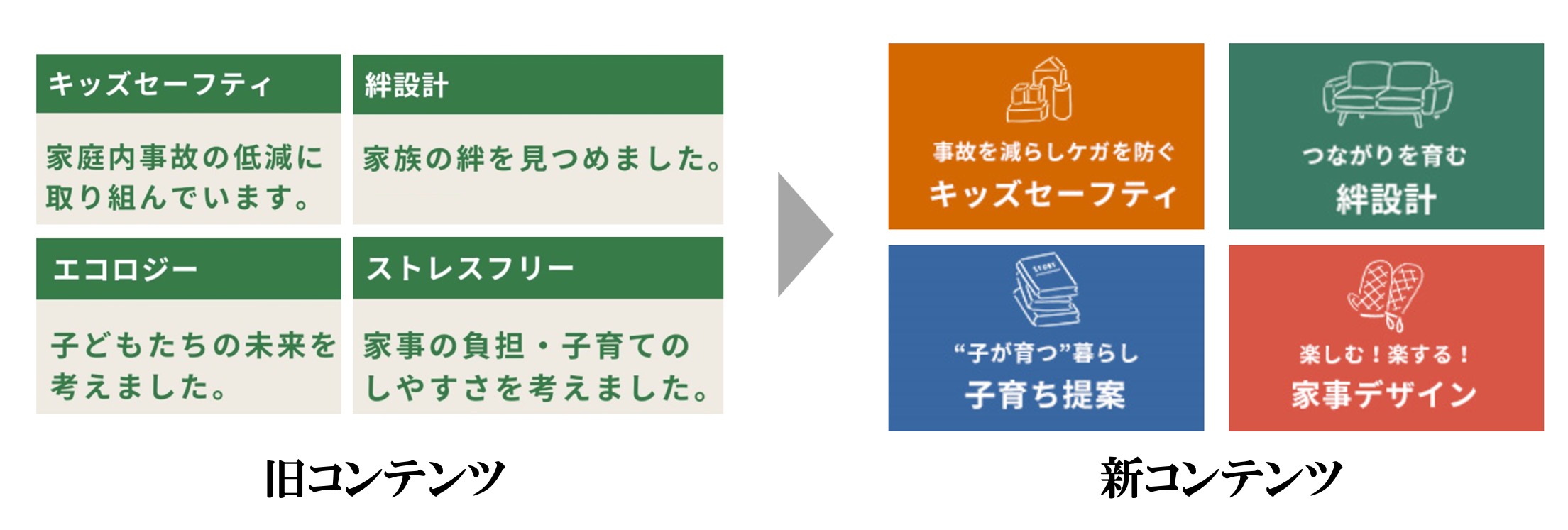 アイフルホームが考える キッズデザイン のコンセプトをリニューアル 株式会社lixil住宅研究所のプレスリリース