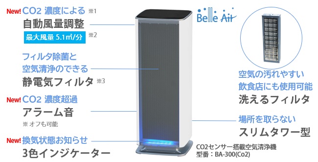 CO2センサー搭載で「密」をお知らせする空気清浄機を発売開始