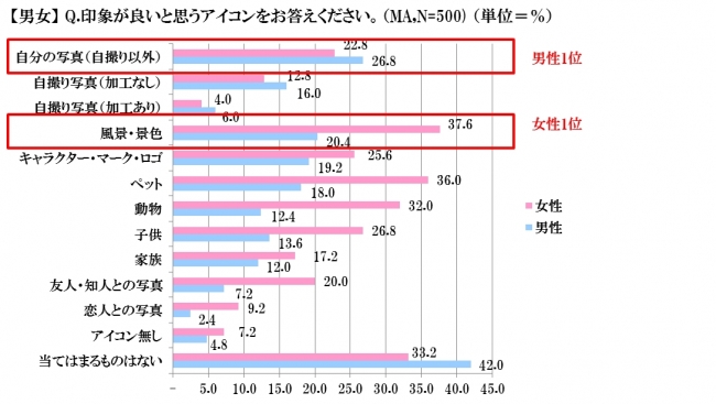 職場恋愛を徹底解剖 社内に好きな人がいると仕事も頑張れる人は6割以上 結婚指輪で夫婦の円満度が変わる 結婚 指輪とラブラブ夫婦の関係を解明 株式会社ニューアート シーマのプレスリリース