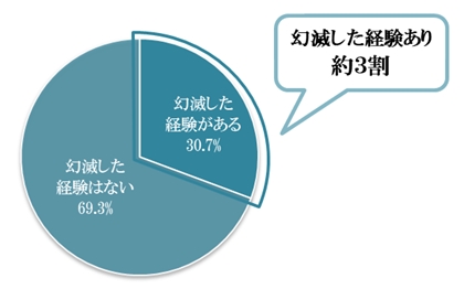 Snsで告白 プロポーズされ たらどうする 6割が 直接言われるまで待つ と回答 ダイヤモンドのようにキラキラ輝くママタレントランキング18 第1位は これからママになる 佐々木希さん 株式会社ニューアート シーマのプレスリリース