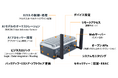EDGEMATRIX、「Edge AI Box」の累計出荷数が2026年度末に2万5,000台到達へ