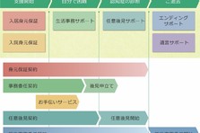 事業所内保育所 ベストファーム保育園 3月1日開所 ベストファーム株式会社のプレスリリース
