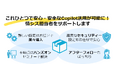 Microsoft 365 Copilot利用時のリスクや不安を“まるっと”解決!セキュリティーと導入後支援を備えた”コンプリートパック”提供開始のお知らせ