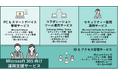 セキュリティーと生産性の両立を実現！セキュリティーを中心に据えた運用体制の最適化を支援する「Microsoft 365 向け運用支援サービス」提供開始のお知らせ