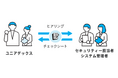 ユニアデックス 金融分野向けサイバーセキュリティーアセスメント拡充のお知らせ
