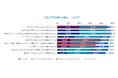 <近視に対する意識調査>小中学生の保護者の8割以上が子供の近視による健康リスクや治療法に関心あり 近視による学力低下や経済的負担等に不安を感じている保護者が6割以上を占める結果に
