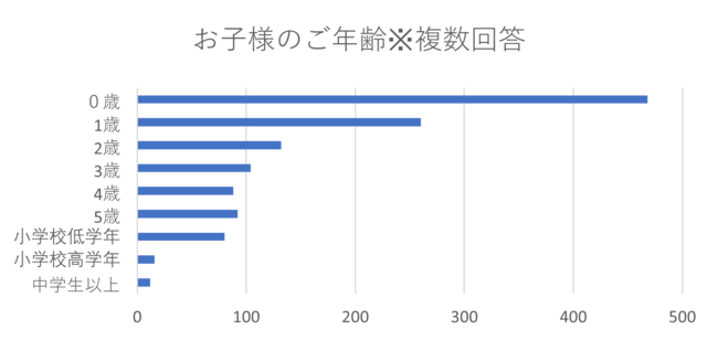 こどもたちの才能化