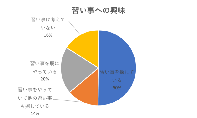 こどもたちの才能化