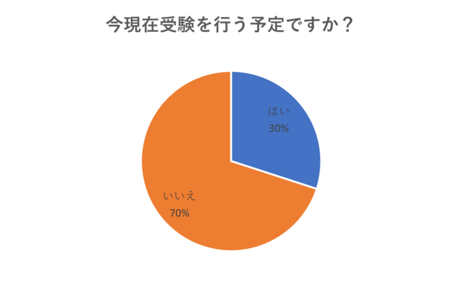 こどもたちの才能化