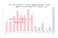 0~6歳児の肌の実態と正しい保湿の必要性。約半数の子どもが6歳まで※に保湿をやめる傾向。要注意!6歳児でも肌は未熟で発達途中。