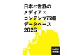 2025年の日本の国内コンテンツ市場の各分野発表・推計値の合計は、前年から4%増の15兆8,676億円。オンラインのコンテンツ・広告の合計が市場の過半を超えた。