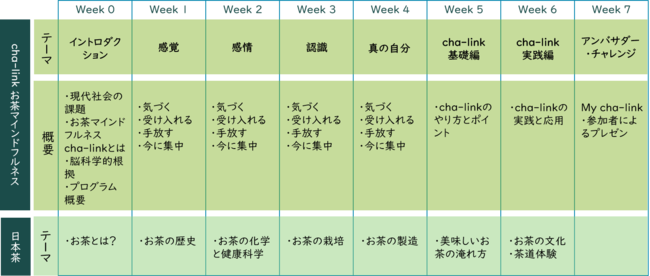 cha-linkアンバサダー・プログラム　カリキュラムスケジュール
