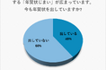 【年賀状じまいに関する意識調査】半数以上が「年賀状を出していない」結果に。時代の変化とともに衰退しつつある年賀状文化について調査結果を発表