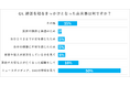 【1,093名を対象に「終活」に関する意識調査】半数以上が「家族と終活について話し合うことに抵抗を感じない」結果に。終活におけるさまざまな意識・行動について調査結果を発表