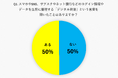 【1,005名を対象に「デジタル終活」に関する意識調査】7割が「遺された家族や親戚が困らずに済む」ことにメリットを感じる結果に。今後より必要になっていく可能性が高いデジタル終活について調査結果を発表