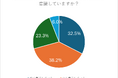 「おひとりさま終活」に関する意識調査レポート:8割以上が「将来的な不安」を感じる現状が浮き彫りに