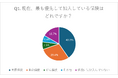 【意識調査レポート】保険と終活に関する実態調査:加入率や課題、情報共有の実態が明らかに