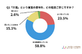 【2025年最新調査】介護に関する意識調査、「話したいが話し合えていない」が最多。 家族間で介護の話し合いが進まない実態が明らかに 。