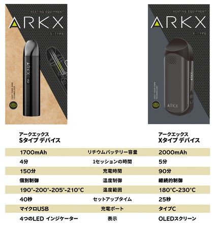 新世代の加熱式たばこ「ARKX（アークエックス）」『Xタイプデバイス