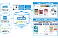アドインテとウエルシアホールディングスはリテールメディア事業において業務委託契約を締結!
