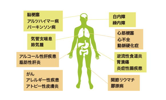 新型コロナウイルス感染後の後遺症に悩む方々へ、抗酸化配合剤