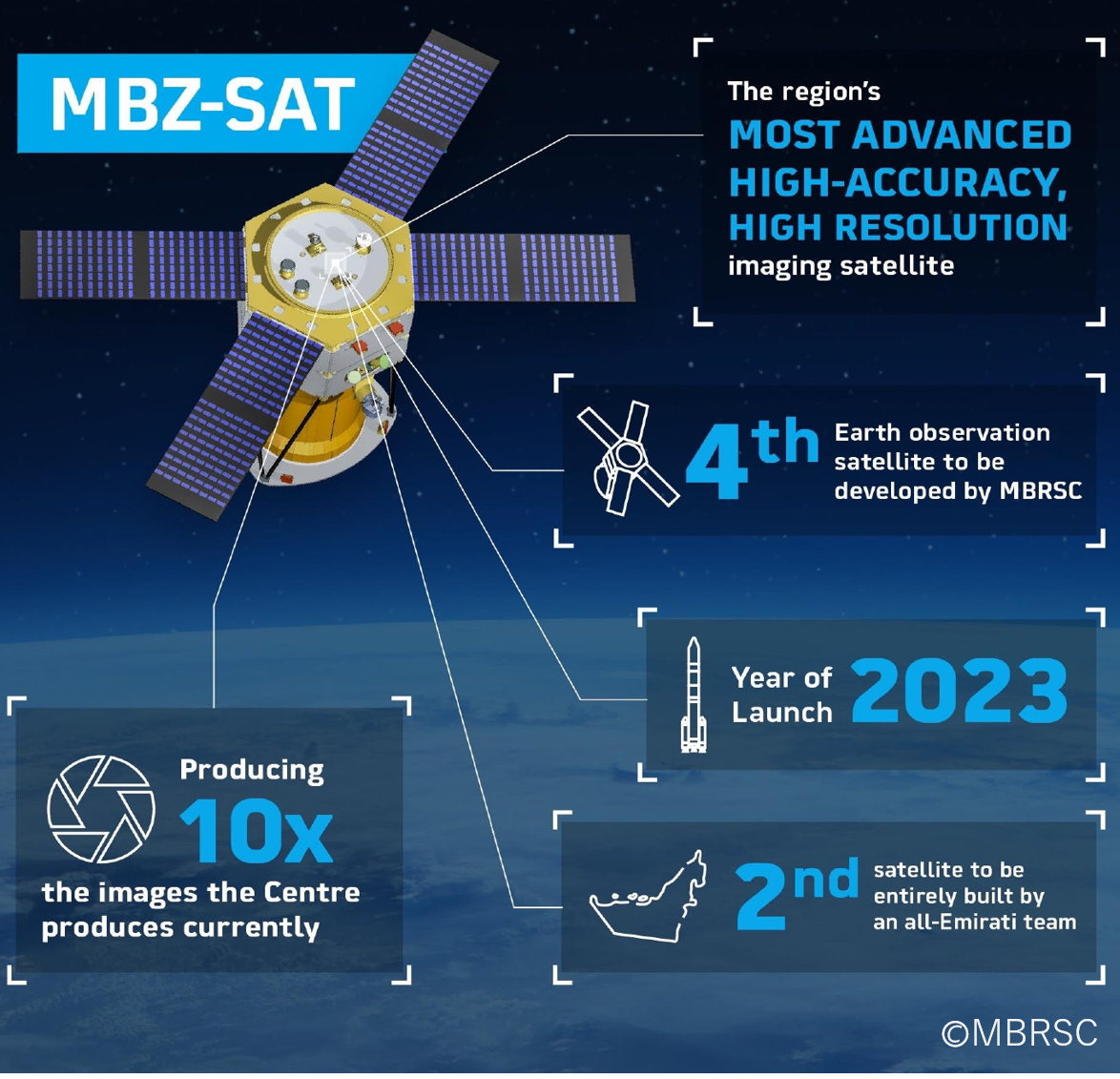 UAEドバイ政府の宇宙機関MBRSCが開発する大型人工衛星「MBZ-Sat」のQualification Model環境試験を完了