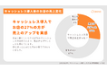 キャッシュレス決済導入のリアルな影響とは? 売上・業務効率・店舗運営の実態を調査【調査レポート】