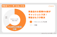 飲食店では64%がキャッシュレス派|調査で判明した決済方法の実態レポート|OREND(オレンド)独自調査レポート