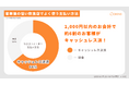 少額・高額で異なる?飲食店でのキャッシュレス決済の支払い方法の実態調査|OREND(オレンド)独自調査レポート