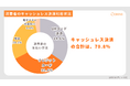 全東信の破産で見えた決済停止リスク！消費者73.4％に影響も代替対応店舗は20.5％【OREND独自調査】
