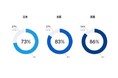 【セキュアエイジ日米英3カ国比較調査】日本企業の73%がパンデミック時にテレワークを含む新たなサイバーセキュリティ対策を導入 - 日本企業はデータ暗号化やトレーニング中心の対策への投資を重要視