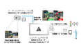 シュナイダーエレクトリック、ソニーセミコンダクタソリューションズとの協業により、AIによる製造現場向け安全性向上ソリューションを提供開始