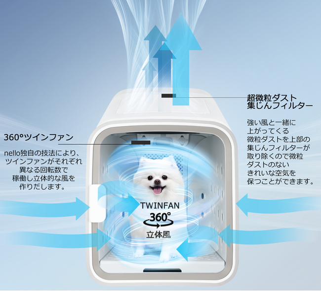 Makuakeで2700万円以上売り上げた最新ペット家電ペット用ドライヤー