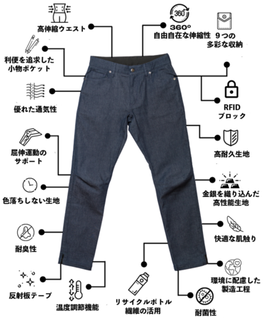 365日履いていたい Nasaの技術を応用したハイテク生地と１６の機能を実装したデニムパンツが日本初上陸 Edasi Denim 合同会社from Trのプレスリリース