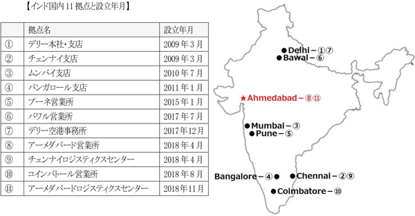 【インド国内11 拠点と設立年月】