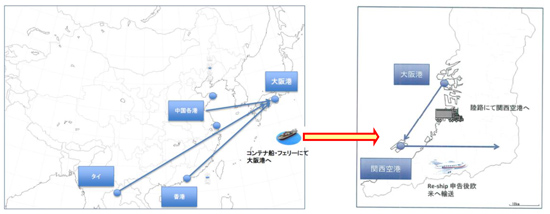 中国・タイなどからコンテナ船もしくはフェリーを利用して大阪港へ ⇒大阪港でトラックに積替えて関西空港へ