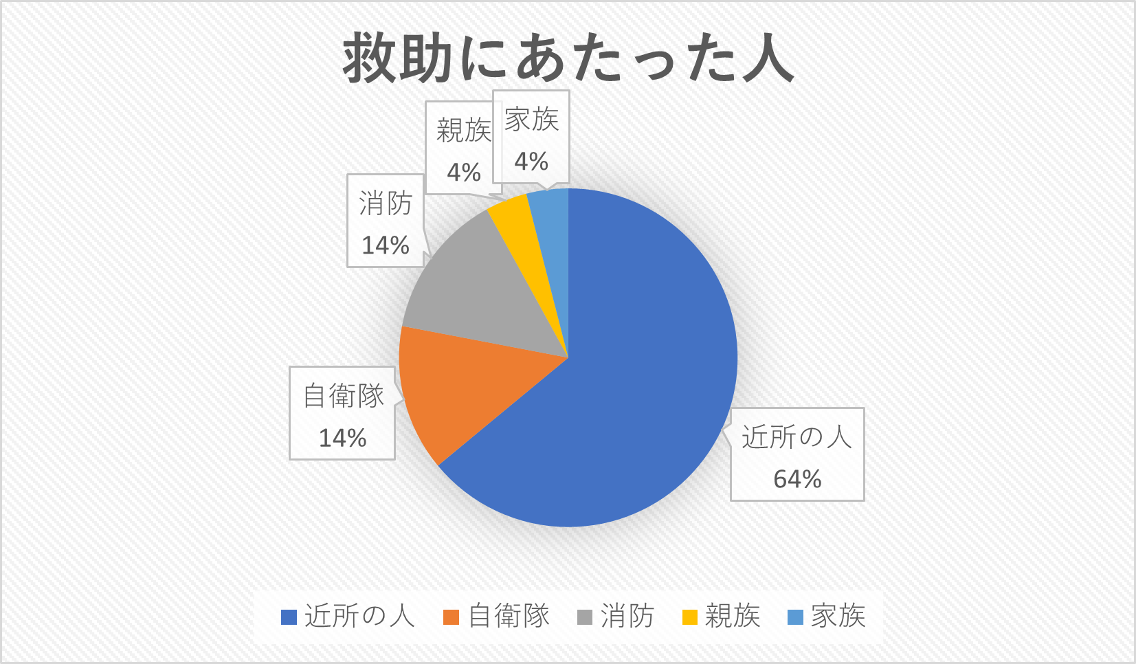 新築分譲マンションと町会による 地区防災計画作成会議 をコスモスイニシアと百年防災社が開催 株式会社百年防災社のプレスリリース