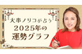 2025年の運勢|大串ノリコが運勢グラフで占う「あなたの総合運」。公式占いサイトにて「2025年の運勢グラフ」を一般公開中