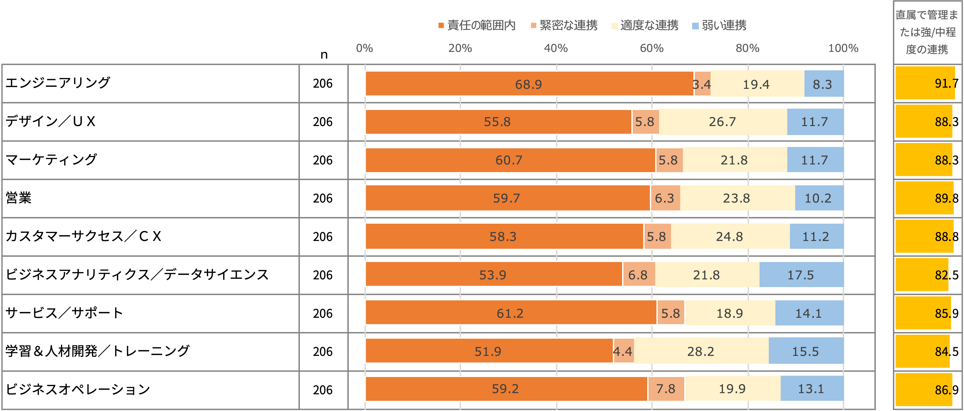 ソフトウェア利活用 定着化支援のpendoがプロダクトマネジメントの現状と課題を明らかに Pendo Io Japan株式会社のプレスリリース