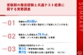 【受験直前の追い込みの徹夜は吉か凶か?】共通テスト直前の徹夜率は約4割!目標達成には「計画的な学習」がカギ?