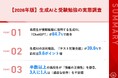 【生成AIと受験勉強の実態調査2026】ChatGPT利用率が84.7%で首位！一方で「情報の正確性」への不安は52.3%と2025年に比べ13.3ポイント増