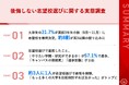 【大学生の志望校選びに関する調査】約8割が高3以降に志望校決定、約3人に1人が「志望校選びでこうしておけば」と後悔最も欲しかったサポートは「在学生の本音を聞ける機会」が約4割でトップに