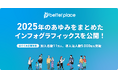 ベター・プレイス、2025年の成長をまとめたインフォグラフィックスを公開