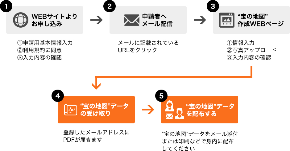 終活支援データサービス まも れe Coco Dayo の提供を開始 株式会社monetのプレスリリース