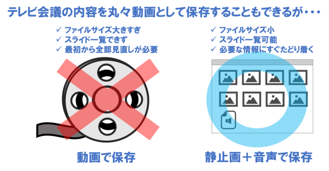 動画での保存との比較