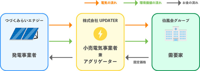 事業スキーム