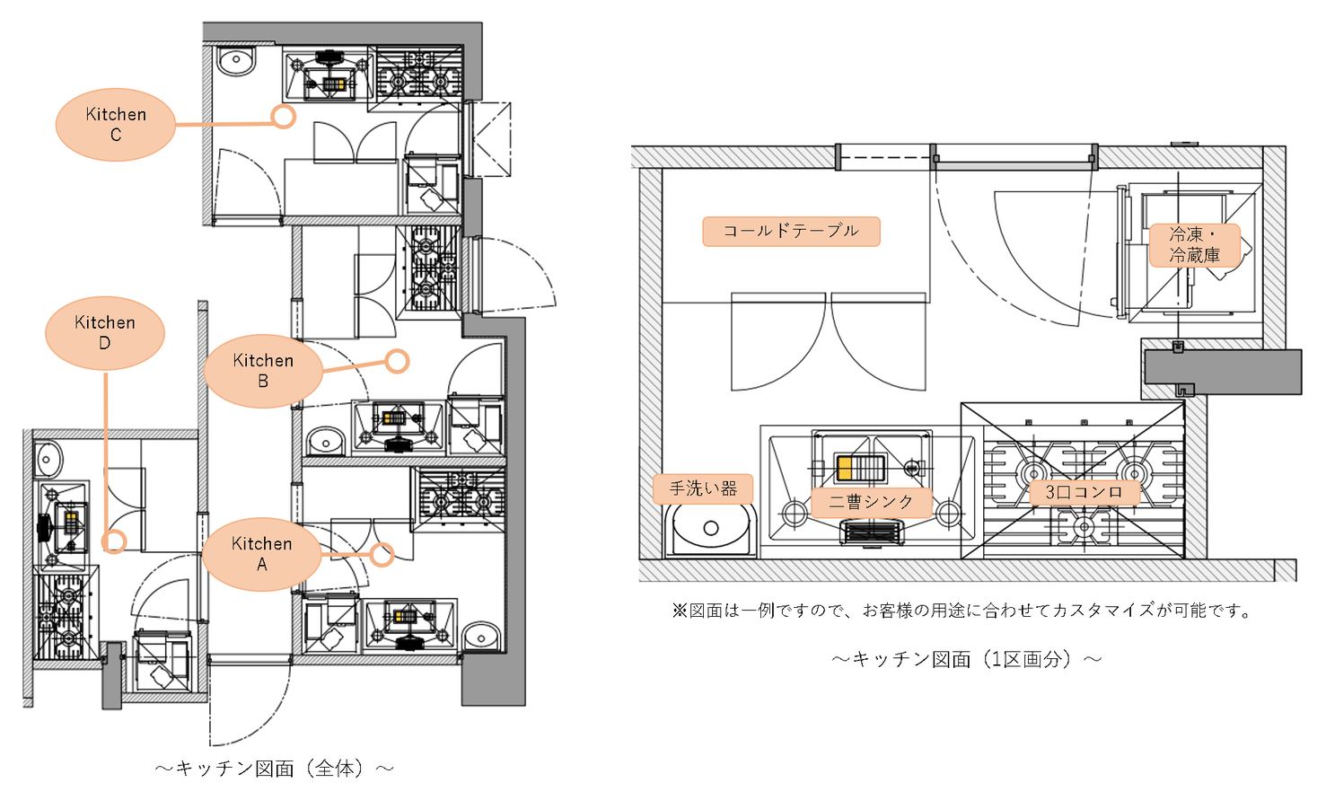 クラウドキッチン Grub S Up Kitchens 渋谷 が21年5月オープン 入居者募集開始 株式会社リバティフィールのプレスリリース