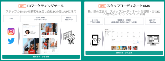 STAFFCOODY_活用